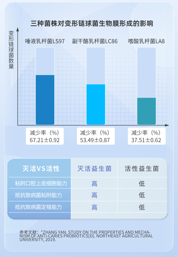 第三代试管婴儿过程-口腔防龋新理念，小格纳仕儿童牙膏300亿益生菌有效防龋